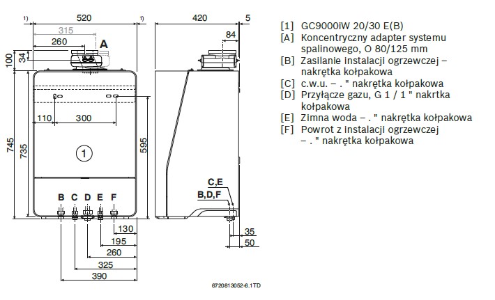 gc 20 30